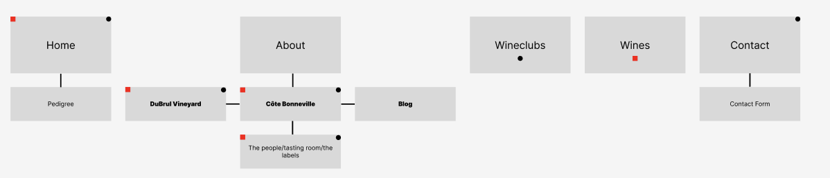 detailed information Architecture for Cote Bonneville's new site